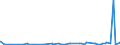 KN 32131000 /Exporte /Einheit = Preise (Euro/Tonne) /Partnerland: Mali /Meldeland: Eur27_2020 /32131000:Zusammenstellungen von Farben für Kunstmaler, für den Unterricht, für die Plakatmalerei, für Farbtönungen, zur Unterhaltung und ähnl. Farben, in Täfelchen, Tuben, Töpfchen, Fläschchen, Näpfchen Oder ähnl. Aufmachungen