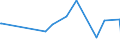 KN 32131000 /Exporte /Einheit = Preise (Euro/Tonne) /Partnerland: Tschad /Meldeland: Eur27_2020 /32131000:Zusammenstellungen von Farben für Kunstmaler, für den Unterricht, für die Plakatmalerei, für Farbtönungen, zur Unterhaltung und ähnl. Farben, in Täfelchen, Tuben, Töpfchen, Fläschchen, Näpfchen Oder ähnl. Aufmachungen