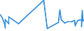 KN 32131000 /Exporte /Einheit = Preise (Euro/Tonne) /Partnerland: Guinea /Meldeland: Eur27_2020 /32131000:Zusammenstellungen von Farben für Kunstmaler, für den Unterricht, für die Plakatmalerei, für Farbtönungen, zur Unterhaltung und ähnl. Farben, in Täfelchen, Tuben, Töpfchen, Fläschchen, Näpfchen Oder ähnl. Aufmachungen