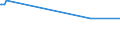 KN 32131000 /Exporte /Einheit = Preise (Euro/Tonne) /Partnerland: Sierra Leone /Meldeland: Europäische Union /32131000:Zusammenstellungen von Farben für Kunstmaler, für den Unterricht, für die Plakatmalerei, für Farbtönungen, zur Unterhaltung und ähnl. Farben, in Täfelchen, Tuben, Töpfchen, Fläschchen, Näpfchen Oder ähnl. Aufmachungen