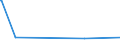 KN 32131000 /Exporte /Einheit = Preise (Euro/Tonne) /Partnerland: Liberia /Meldeland: Eur27_2020 /32131000:Zusammenstellungen von Farben für Kunstmaler, für den Unterricht, für die Plakatmalerei, für Farbtönungen, zur Unterhaltung und ähnl. Farben, in Täfelchen, Tuben, Töpfchen, Fläschchen, Näpfchen Oder ähnl. Aufmachungen