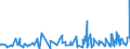 KN 32131000 /Exporte /Einheit = Preise (Euro/Tonne) /Partnerland: Elfenbeink. /Meldeland: Eur27_2020 /32131000:Zusammenstellungen von Farben für Kunstmaler, für den Unterricht, für die Plakatmalerei, für Farbtönungen, zur Unterhaltung und ähnl. Farben, in Täfelchen, Tuben, Töpfchen, Fläschchen, Näpfchen Oder ähnl. Aufmachungen