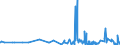 KN 32131000 /Exporte /Einheit = Preise (Euro/Tonne) /Partnerland: Ghana /Meldeland: Eur27_2020 /32131000:Zusammenstellungen von Farben für Kunstmaler, für den Unterricht, für die Plakatmalerei, für Farbtönungen, zur Unterhaltung und ähnl. Farben, in Täfelchen, Tuben, Töpfchen, Fläschchen, Näpfchen Oder ähnl. Aufmachungen