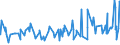 KN 32131000 /Exporte /Einheit = Preise (Euro/Tonne) /Partnerland: Gabun /Meldeland: Eur27_2020 /32131000:Zusammenstellungen von Farben für Kunstmaler, für den Unterricht, für die Plakatmalerei, für Farbtönungen, zur Unterhaltung und ähnl. Farben, in Täfelchen, Tuben, Töpfchen, Fläschchen, Näpfchen Oder ähnl. Aufmachungen