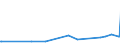 KN 32131000 /Exporte /Einheit = Preise (Euro/Tonne) /Partnerland: Burundi /Meldeland: Eur27_2020 /32131000:Zusammenstellungen von Farben für Kunstmaler, für den Unterricht, für die Plakatmalerei, für Farbtönungen, zur Unterhaltung und ähnl. Farben, in Täfelchen, Tuben, Töpfchen, Fläschchen, Näpfchen Oder ähnl. Aufmachungen