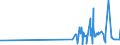 KN 32139000 /Exporte /Einheit = Preise (Euro/Tonne) /Partnerland: Usbekistan /Meldeland: Eur27_2020 /32139000:Farben für Kunstmaler, für den Unterricht, für die Plakatmalerei, für Farbtönungen, zur Unterhaltung und ähnl. Farben, in Täfelchen, Tuben, Töpfchen, Fläschchen, Näpfchen Oder ähnl. Aufmachungen (Ausg. in Zusammenstellungen)