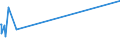 KN 32139000 /Exporte /Einheit = Preise (Euro/Tonne) /Partnerland: Sierra Leone /Meldeland: Europäische Union /32139000:Farben für Kunstmaler, für den Unterricht, für die Plakatmalerei, für Farbtönungen, zur Unterhaltung und ähnl. Farben, in Täfelchen, Tuben, Töpfchen, Fläschchen, Näpfchen Oder ähnl. Aufmachungen (Ausg. in Zusammenstellungen)