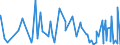 KN 32139000 /Exporte /Einheit = Preise (Euro/Tonne) /Partnerland: Togo /Meldeland: Eur27_2020 /32139000:Farben für Kunstmaler, für den Unterricht, für die Plakatmalerei, für Farbtönungen, zur Unterhaltung und ähnl. Farben, in Täfelchen, Tuben, Töpfchen, Fläschchen, Näpfchen Oder ähnl. Aufmachungen (Ausg. in Zusammenstellungen)