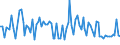 CN 3213 /Exports /Unit = Prices (Euro/ton) /Partner: Serb.monten. /Reporter: Eur15 /3213:Artist's, Student's or Signboard Painter's Colours, Modifying Tints, Amusement Colours and the Like, in Tablets, Tubes, Jars, Bottles, Pans or Similar Packages