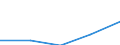 CN 32141010 /Exports /Unit = Prices (Euro/ton) /Partner: Faroe Isles /Reporter: Eur27 /32141010:Glaziers' Putty, Grafting Putty, Resin Cements, Caulking Compounds and Other Mastics