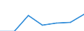 KN 32141010 /Exporte /Einheit = Preise (Euro/Tonne) /Partnerland: Schweiz /Meldeland: Eur27 /32141010:Glaserkitt, Harzzement und Andere Kitte