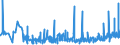 CN 32141010 /Exports /Unit = Prices (Euro/ton) /Partner: Uzbekistan /Reporter: Eur27_2020 /32141010:Glaziers' Putty, Grafting Putty, Resin Cements, Caulking Compounds and Other Mastics