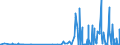 KN 32141010 /Exporte /Einheit = Preise (Euro/Tonne) /Partnerland: Sierra Leone /Meldeland: Eur27_2020 /32141010:Glaserkitt, Harzzement und Andere Kitte