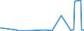 KN 32141010 /Exporte /Einheit = Preise (Euro/Tonne) /Partnerland: Zentralaf.republik /Meldeland: Eur27_2020 /32141010:Glaserkitt, Harzzement und Andere Kitte