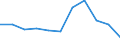 KN 32141090 /Exporte /Einheit = Preise (Euro/Tonne) /Partnerland: Belgien/Luxemburg /Meldeland: Eur27 /32141090:Spachtelmassen für Anstreicherarbeiten