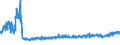 KN 32149000 /Exporte /Einheit = Preise (Euro/Tonne) /Partnerland: Litauen /Meldeland: Eur27_2020 /32149000:Spachtelmassen und Verputzmassen, Nichtfeuerfest, für Fassaden, Innenwände, Fußböden, Decken und Dergl.