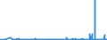 CN 3214 /Exports /Unit = Prices (Euro/ton) /Partner: Tadjikistan /Reporter: Eur27_2020 /3214:Glaziers' Putty, Grafting Putty, Resin Cements, Caulking Compounds and Other Mastics; Painters' Fillings; Non-refractory Surfacing Preparations for FaÃ§ades, Indoor Walls, Floors, Ceilings or the Like