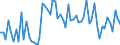 CN 32151100 /Exports /Unit = Prices (Euro/ton) /Partner: United Kingdom(Northern Ireland) /Reporter: Eur27_2020 /32151100:Black Printing Ink, Whether or not Concentrated or Solid