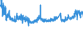 CN 32151100 /Exports /Unit = Prices (Euro/ton) /Partner: Belgium /Reporter: Eur27_2020 /32151100:Black Printing Ink, Whether or not Concentrated or Solid