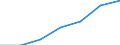 CN 32151100 /Exports /Unit = Prices (Euro/ton) /Partner: Switzerland /Reporter: Eur27 /32151100:Black Printing Ink, Whether or not Concentrated or Solid