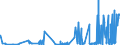 CN 32151100 /Exports /Unit = Prices (Euro/ton) /Partner: Liechtenstein /Reporter: Eur27_2020 /32151100:Black Printing Ink, Whether or not Concentrated or Solid