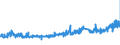 CN 32151100 /Exports /Unit = Prices (Euro/ton) /Partner: Poland /Reporter: Eur27_2020 /32151100:Black Printing Ink, Whether or not Concentrated or Solid