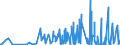 CN 32151100 /Exports /Unit = Prices (Euro/ton) /Partner: Niger /Reporter: Eur27_2020 /32151100:Black Printing Ink, Whether or not Concentrated or Solid