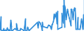 CN 32151100 /Exports /Unit = Prices (Euro/ton) /Partner: Sierra Leone /Reporter: Eur27_2020 /32151100:Black Printing Ink, Whether or not Concentrated or Solid