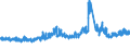 CN 32151900 /Exports /Unit = Prices (Euro/ton) /Partner: Netherlands /Reporter: Eur27_2020 /32151900:Printing Ink, Whether or not Concentrated or Solid (Excl. Black Ink)