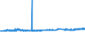 CN 32151900 /Exports /Unit = Prices (Euro/ton) /Partner: Portugal /Reporter: Eur27_2020 /32151900:Printing Ink, Whether or not Concentrated or Solid (Excl. Black Ink)