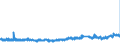 CN 32151900 /Exports /Unit = Prices (Euro/ton) /Partner: Spain /Reporter: Eur27_2020 /32151900:Printing Ink, Whether or not Concentrated or Solid (Excl. Black Ink)