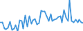 CN 32151900 /Exports /Unit = Prices (Euro/ton) /Partner: United Kingdom(Northern Ireland) /Reporter: Eur27_2020 /32151900:Printing Ink, Whether or not Concentrated or Solid (Excl. Black Ink)