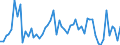 CN 32151900 /Exports /Unit = Prices (Euro/ton) /Partner: United Kingdom(Excluding Northern Ireland) /Reporter: Eur27_2020 /32151900:Printing Ink, Whether or not Concentrated or Solid (Excl. Black Ink)