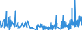 CN 32151900 /Exports /Unit = Prices (Euro/ton) /Partner: Canary /Reporter: Eur27_2020 /32151900:Printing Ink, Whether or not Concentrated or Solid (Excl. Black Ink)