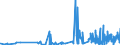 CN 32151900 /Exports /Unit = Prices (Euro/ton) /Partner: Melilla /Reporter: Eur27_2020 /32151900:Printing Ink, Whether or not Concentrated or Solid (Excl. Black Ink)