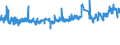 CN 32151900 /Exports /Unit = Prices (Euro/ton) /Partner: Finland /Reporter: Eur27_2020 /32151900:Printing Ink, Whether or not Concentrated or Solid (Excl. Black Ink)