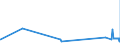 KN 32151900 /Exporte /Einheit = Preise (Euro/Tonne) /Partnerland: Vatikanstadt /Meldeland: Eur27_2020 /32151900:Druckfarben, Auch Konzentriert Oder in Fester Form (Ausg. Schwarz)