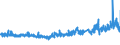 CN 32151900 /Exports /Unit = Prices (Euro/ton) /Partner: Estonia /Reporter: Eur27_2020 /32151900:Printing Ink, Whether or not Concentrated or Solid (Excl. Black Ink)