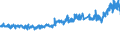CN 32151900 /Exports /Unit = Prices (Euro/ton) /Partner: Poland /Reporter: Eur27_2020 /32151900:Printing Ink, Whether or not Concentrated or Solid (Excl. Black Ink)