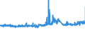 CN 32151900 /Exports /Unit = Prices (Euro/ton) /Partner: Hungary /Reporter: Eur27_2020 /32151900:Printing Ink, Whether or not Concentrated or Solid (Excl. Black Ink)