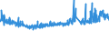CN 32151900 /Exports /Unit = Prices (Euro/ton) /Partner: Ukraine /Reporter: Eur27_2020 /32151900:Printing Ink, Whether or not Concentrated or Solid (Excl. Black Ink)