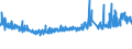 KN 32151900 /Exporte /Einheit = Preise (Euro/Tonne) /Partnerland: Ukraine /Meldeland: Eur27_2020 /32151900:Druckfarben, Auch Konzentriert Oder in Fester Form (Ausg. Schwarz)