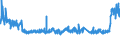 CN 32151900 /Exports /Unit = Prices (Euro/ton) /Partner: Belarus /Reporter: Eur27_2020 /32151900:Printing Ink, Whether or not Concentrated or Solid (Excl. Black Ink)