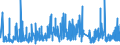 CN 32151900 /Exports /Unit = Prices (Euro/ton) /Partner: Uzbekistan /Reporter: Eur27_2020 /32151900:Printing Ink, Whether or not Concentrated or Solid (Excl. Black Ink)
