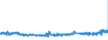 CN 32151900 /Exports /Unit = Prices (Euro/ton) /Partner: Slovenia /Reporter: Eur27_2020 /32151900:Printing Ink, Whether or not Concentrated or Solid (Excl. Black Ink)