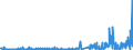 KN 32151900 /Exporte /Einheit = Preise (Euro/Tonne) /Partnerland: Montenegro /Meldeland: Eur27_2020 /32151900:Druckfarben, Auch Konzentriert Oder in Fester Form (Ausg. Schwarz)