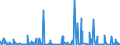 CN 32151900 /Exports /Unit = Prices (Euro/ton) /Partner: Libya /Reporter: Eur27_2020 /32151900:Printing Ink, Whether or not Concentrated or Solid (Excl. Black Ink)