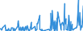 KN 32151900 /Exporte /Einheit = Preise (Euro/Tonne) /Partnerland: Guinea-biss. /Meldeland: Eur27_2020 /32151900:Druckfarben, Auch Konzentriert Oder in Fester Form (Ausg. Schwarz)