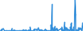 CN 32151900 /Exports /Unit = Prices (Euro/ton) /Partner: Guinea /Reporter: Eur27_2020 /32151900:Printing Ink, Whether or not Concentrated or Solid (Excl. Black Ink)