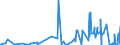 CN 32151900 /Exports /Unit = Prices (Euro/ton) /Partner: Liberia /Reporter: Eur27_2020 /32151900:Printing Ink, Whether or not Concentrated or Solid (Excl. Black Ink)